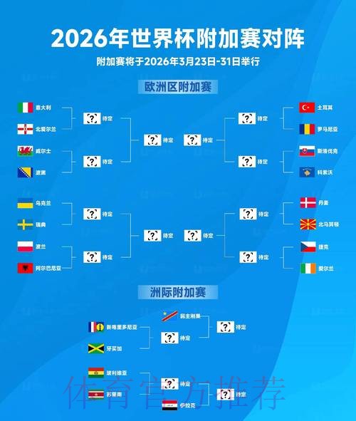 2026世界杯下注热门队伍胜负预测 2026世界杯下注热门队伍胜负预测