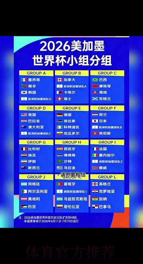 2026世界杯下注热门队伍胜负预测 2026世界杯下注热门队伍胜负预测